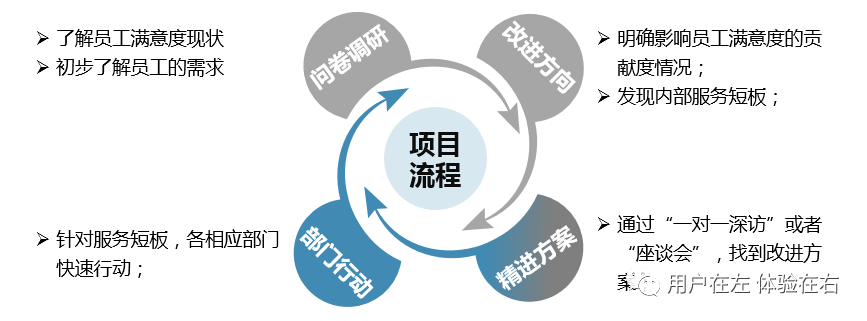 疫情之下如何提高公司内部员工满意度